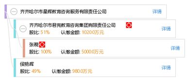 齐齐哈尔市星辉教育咨询服务有限责任公司 精准导航，点亮学子前程