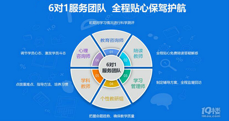 西安师资力量较强的暑假辅导班盘点及学大教育各校区联系方式